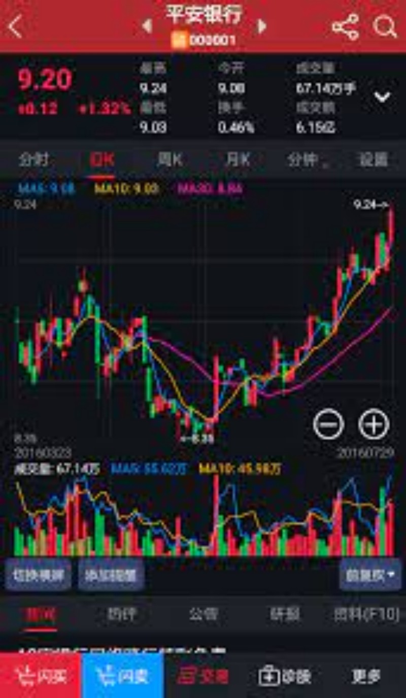 分析2022年第一季度中的ROE状况：投资者的利润如何变化？