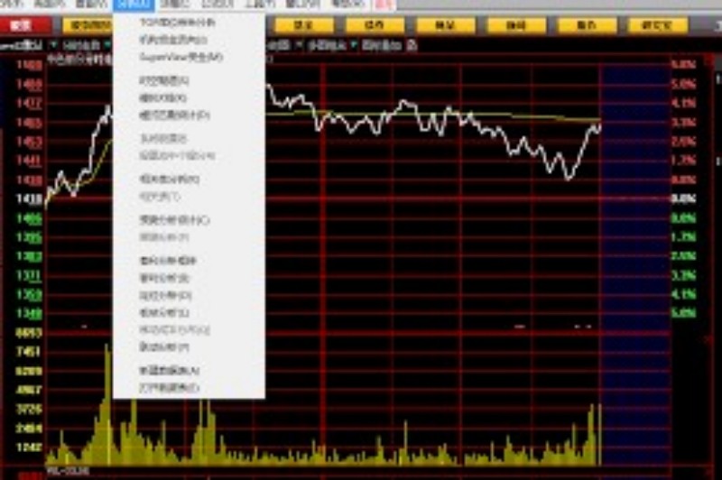 疫情下的投资策略：指数基金配置在2022年的市场前景