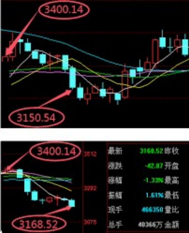 涨停战法如何应对极端市场环境：策略与应对方法分析