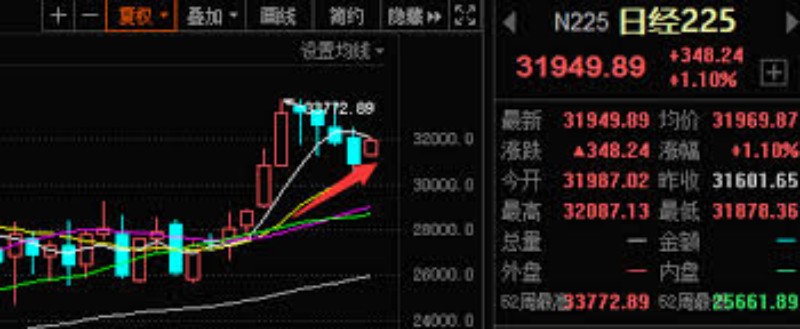 股市新鲜预警：题材轮动机会的最新解读与市场影响
