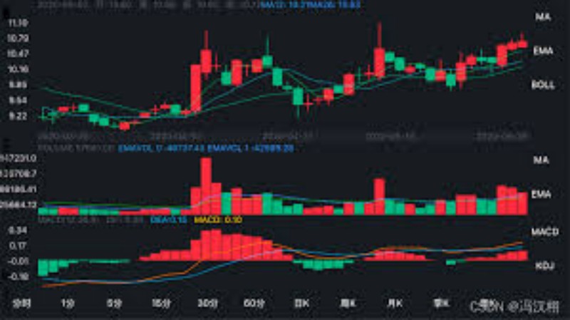 揭秘板块强度机会：在时效性市场中精确预测股票行情的实战策略