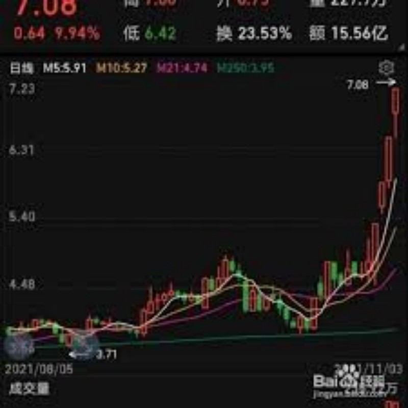新年首周股指分析：市场心理与投资策略