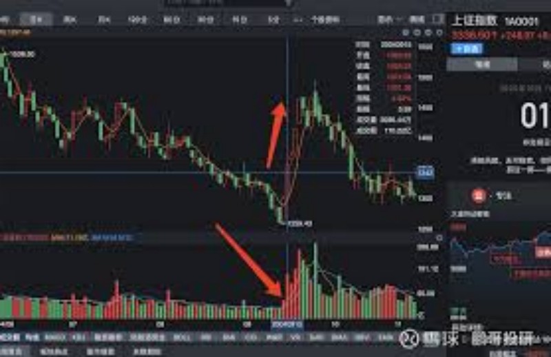 打破常规思维：短线操作建议在行情震荡市中的实战使用.