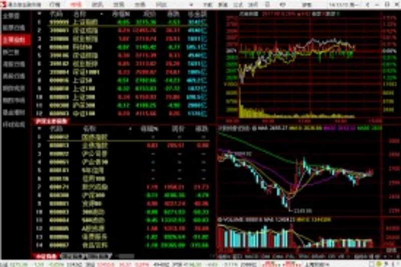 《政策红利风险：揭示当前股市波动的背后原因》
