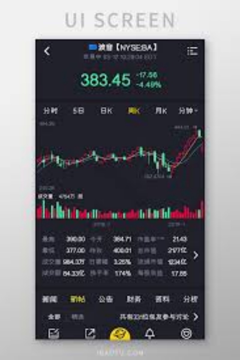 区间震荡利好：股市波动带来的投资机遇