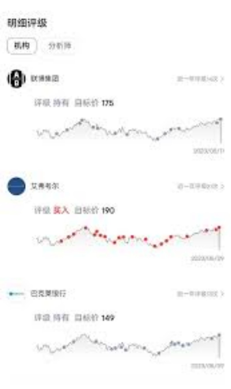 深度解读：用涨停战法预测股市未来趋势