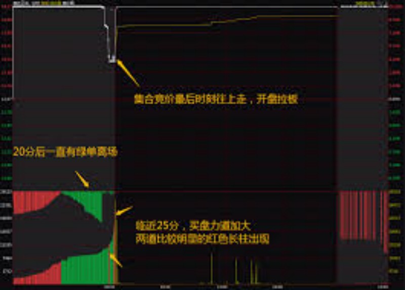 挖掘新机会：为散户揭示2022年最具潜力的股市投资领域