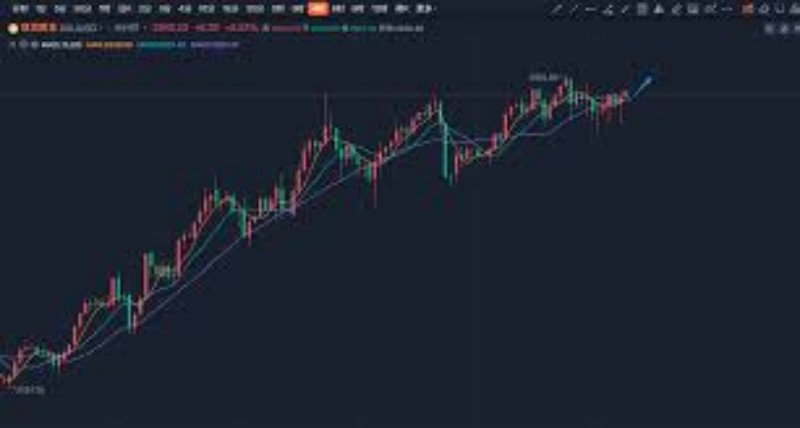 科创板打新走势分析：市场行情的新变化