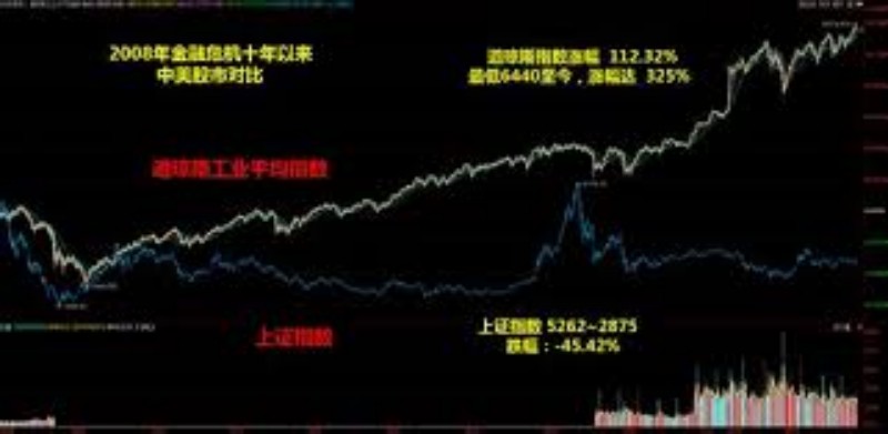 跟随市场趋势，洞察短线操作行情的秘密
